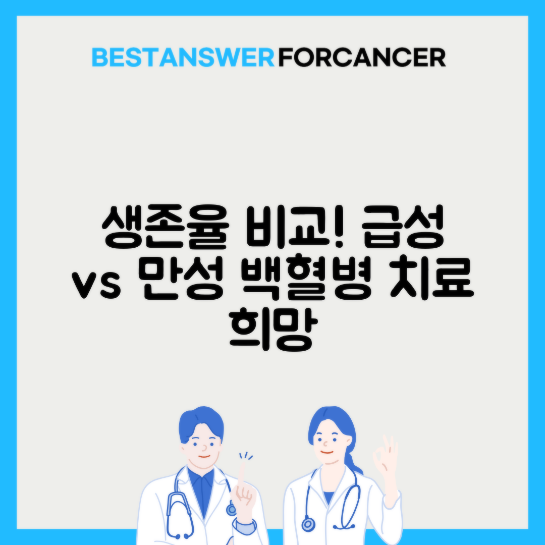 혈액암 급성 vs 만성 백혈병 생존율 차이